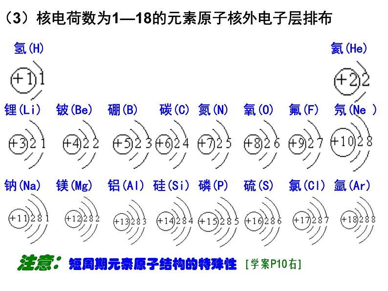 高中化学必修2人教版高中化学必修二1-2元素周期律课件05