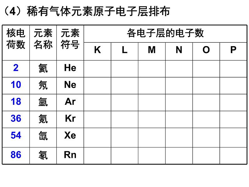 高中化学必修2人教版高中化学必修二1-2元素周期律课件06