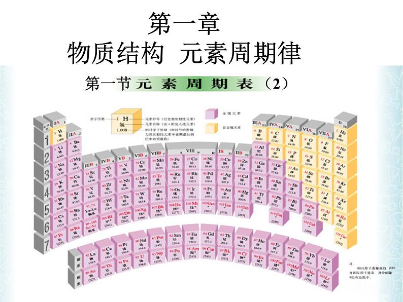 高中化学必修2第一节--元素周期表 (1)课件01