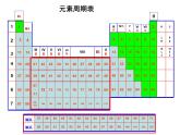 高中化学必修2第一节--元素周期表 (1)课件