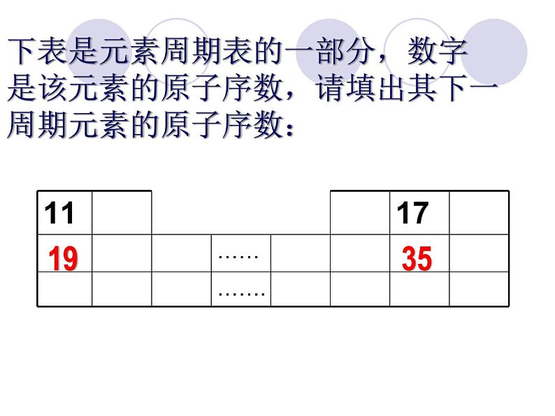 高中化学必修2第一节--元素周期表 (1)课件05