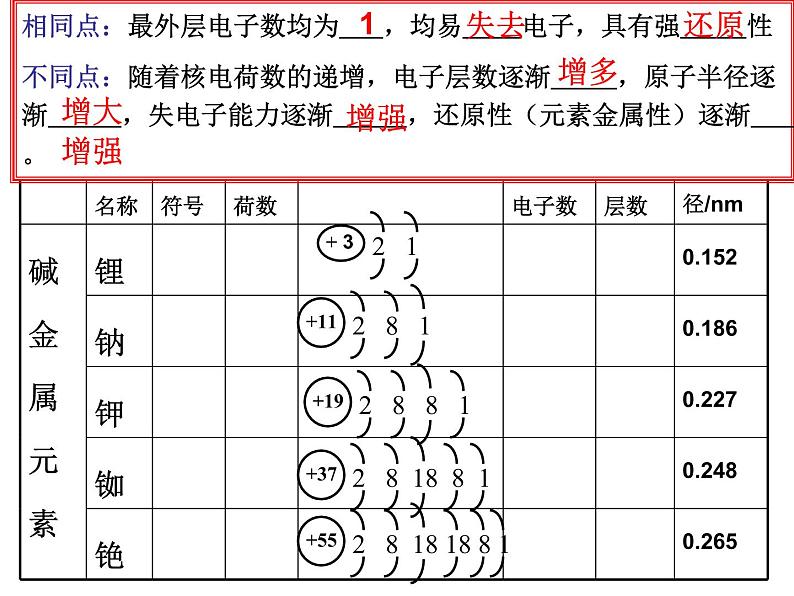 高中化学必修2第一节--元素周期表 (1)课件08