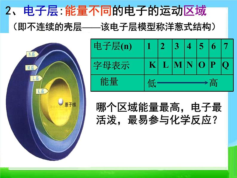 高中化学必修21-2元素周期律1课件第4页