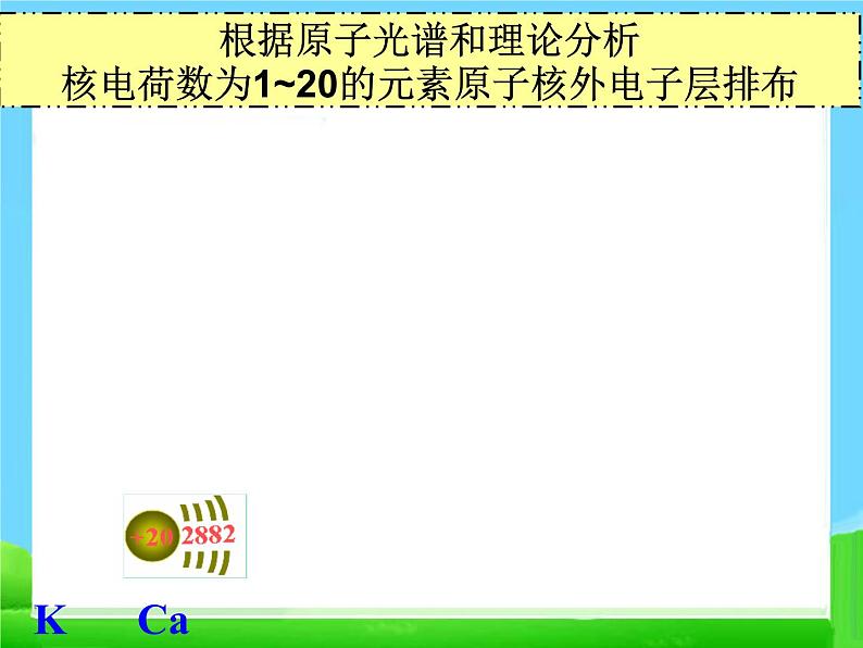 高中化学必修21-2元素周期律1课件第7页