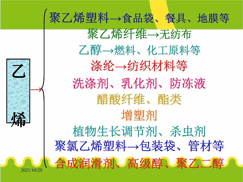 化学②必修3.2《来自石油和煤的两种基本化工原料》PPT课件05