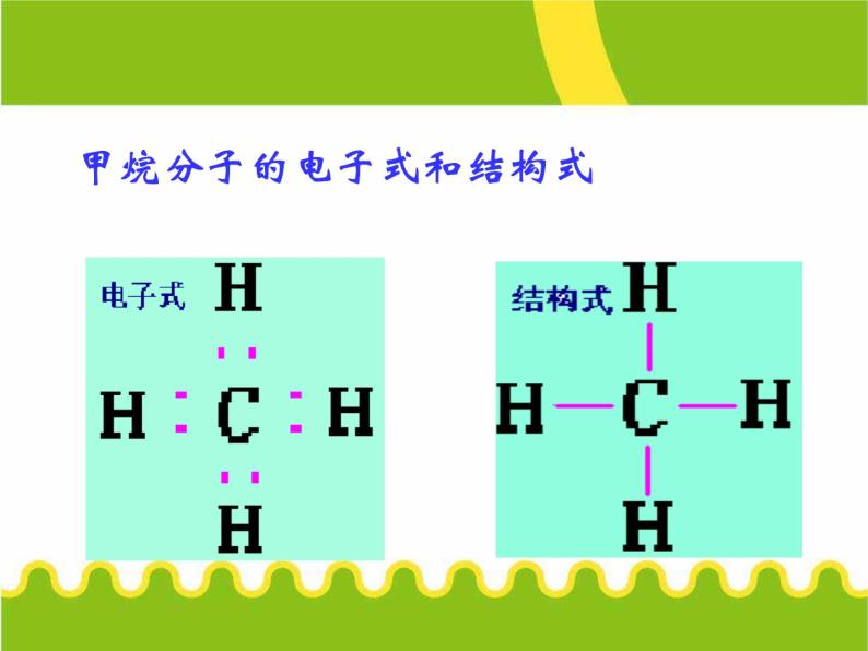 化学②必修3.1《最简单的有机化合物——甲烷》PPT课件06