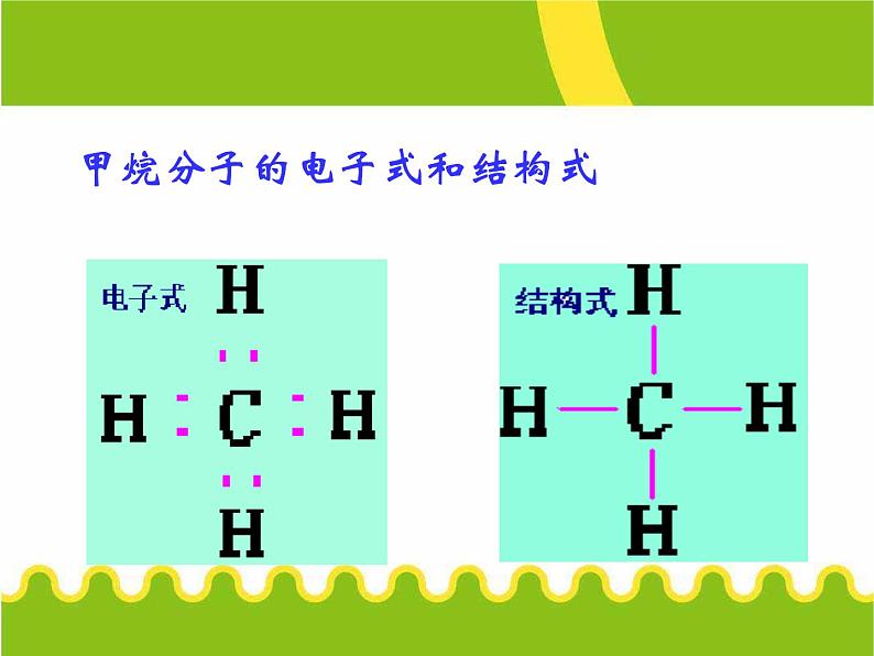 化学②必修3.1《最简单的有机化合物——甲烷》PPT课件第6页