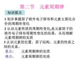 高中化学必修21-2-元素周期律课件