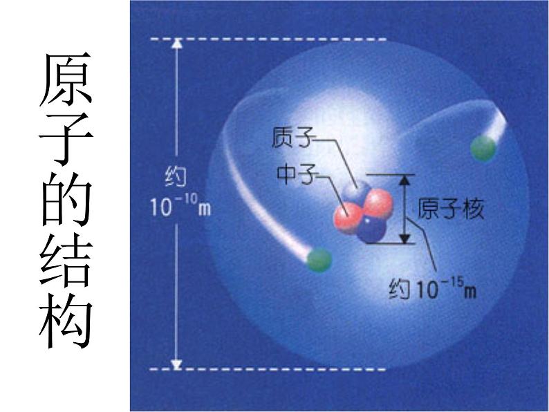 高中化学必修21-2-元素周期律课件第2页