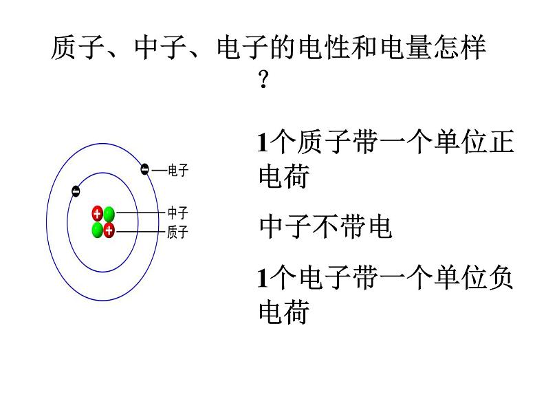 高中化学必修21-2-元素周期律课件第3页