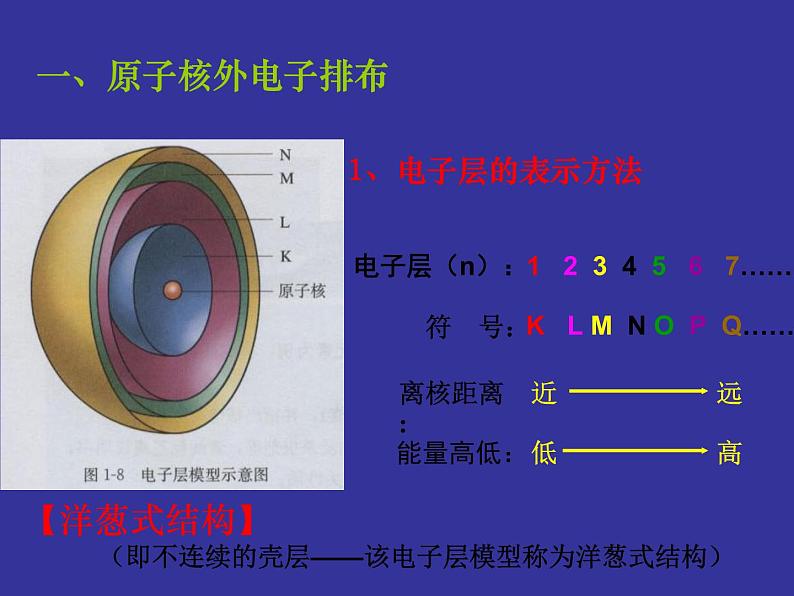 高中化学必修21-2-元素周期律课件第5页