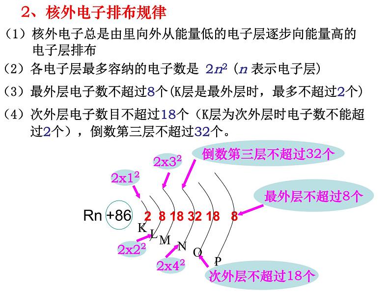 高中化学必修21-2-元素周期律课件第8页