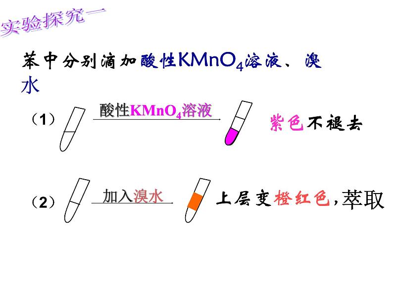 新人教版高中化学必修二3.2来自石油和煤的两种基本化工原料(苯)课件第6页