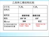新人教版高中化学必修二3.2《来自石油和煤的两种基本化工原料》(人教版)课件