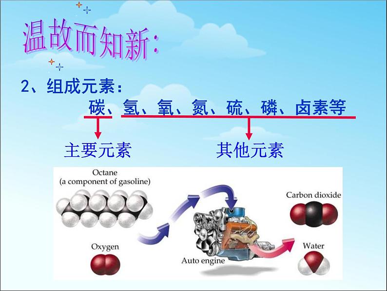 新人教版高中化学必修二3.1最简单的有机化合物--甲烷课件04