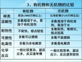 新人教版高中化学必修二3.1最简单的有机化合物--甲烷课件