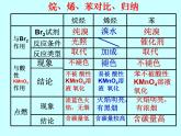 新人教版高中化学必修二第三章 有机化合物 第三节生活中两种常见的有机物课件