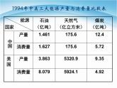 化学必修二4.2《资源综合利用环境保护》PPT课件