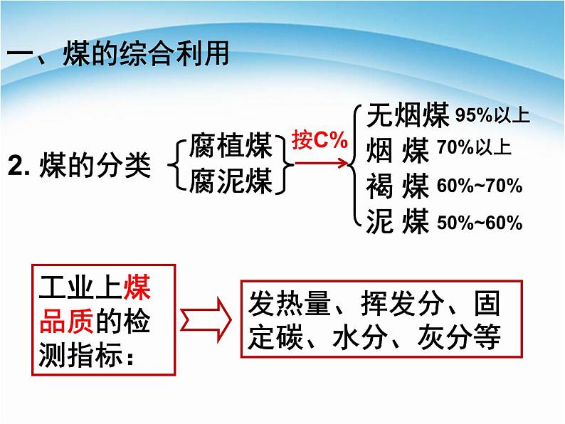 化学必修二4.2《资源综合利用环境保护》PPT课件第8页