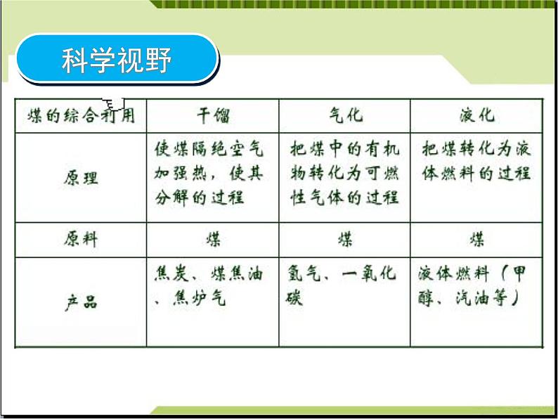 新人教版高中化学必修二3.2.2来自石油和煤的两种基本化工原料-设计一课件06