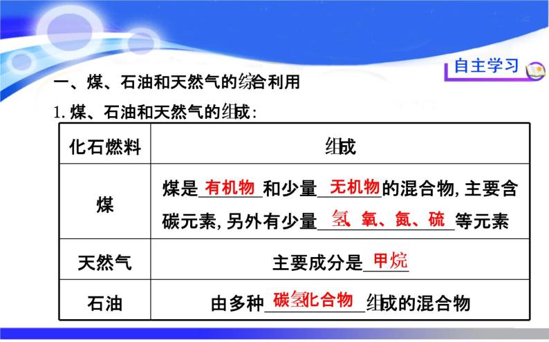 新人教版高中化学必修二4.2资源综合利用和环境保护课件03