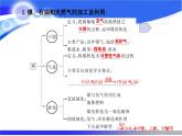 新人教版高中化学必修二4.2资源综合利用和环境保护课件