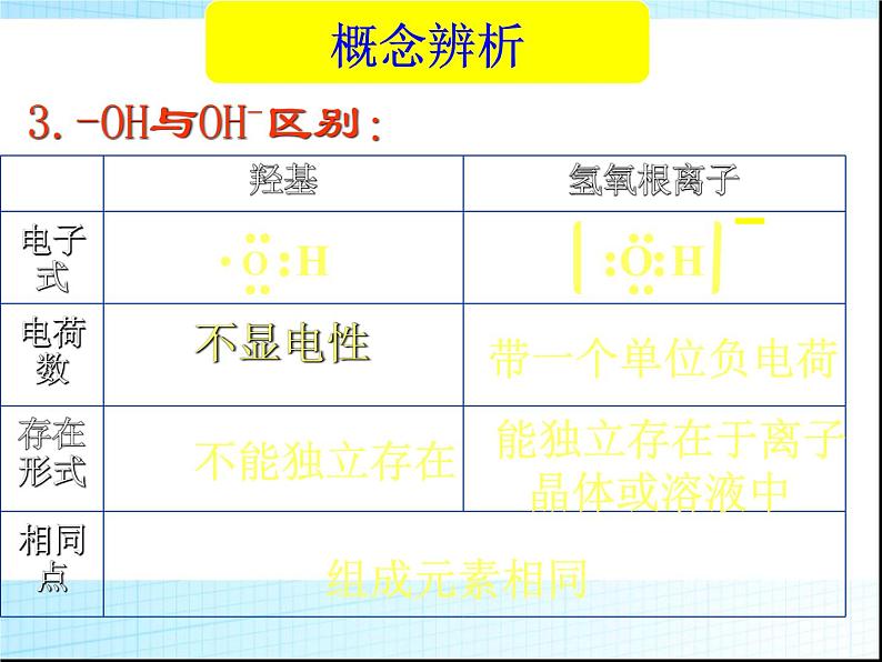 新人教版高中化学必修二3-3-生活中两种常见的有机物课件第8页