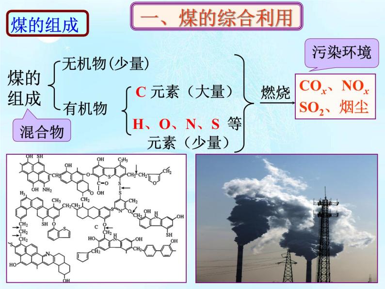 新人教版高中化学必修二4.2资源综合利用环境保护--终终稿课件03