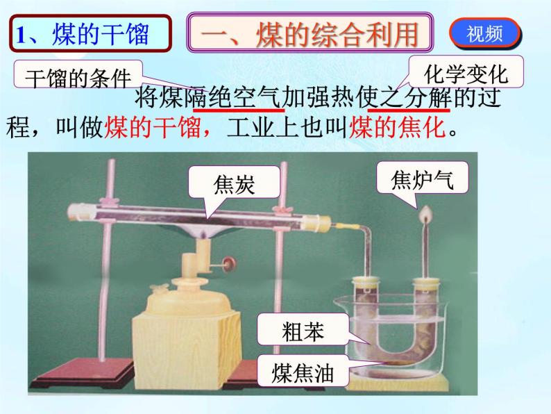 新人教版高中化学必修二4.2资源综合利用环境保护--终终稿课件06