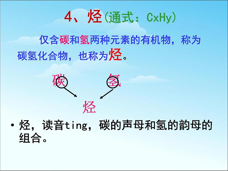 新人教版高中化学必修二3.1.1《最简单的有机化合物--甲烷》课件课件08