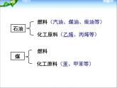 新人教版高中化学必修二3-2--来自石油和煤的两种基本化工原料课件
