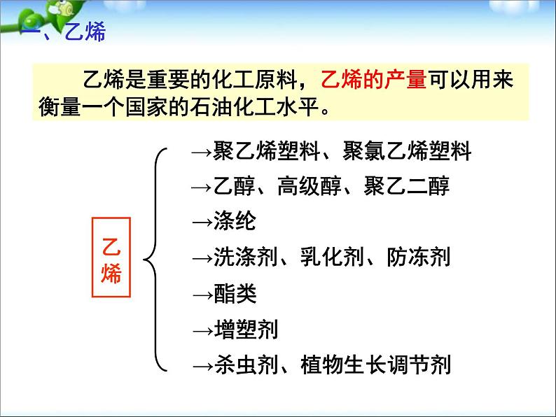 新人教版高中化学必修二3-2--来自石油和煤的两种基本化工原料课件第5页