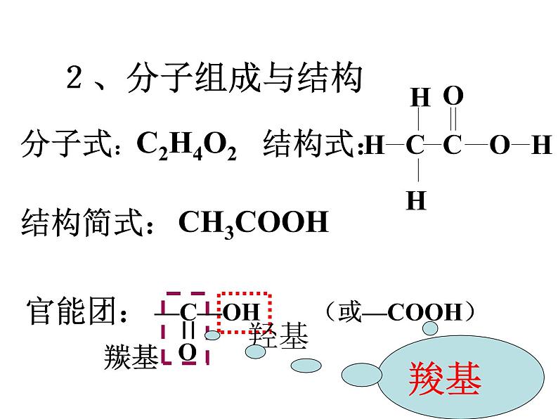 化学：3.3.2《生活中两种常见的有机物—第2课时-乙酸》课件(新人教版必修2)第7页