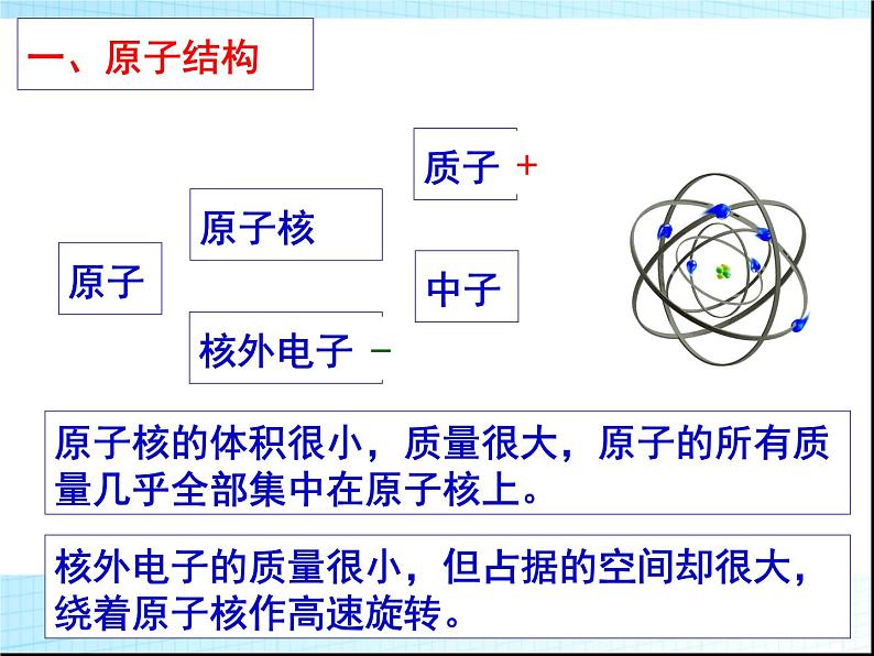 高中化学必修2第一章-物质结构-元素周期律第二节 元素周期律课件第2页