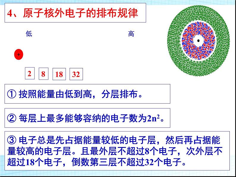 高中化学必修2第一章-物质结构-元素周期律第二节 元素周期律课件第7页