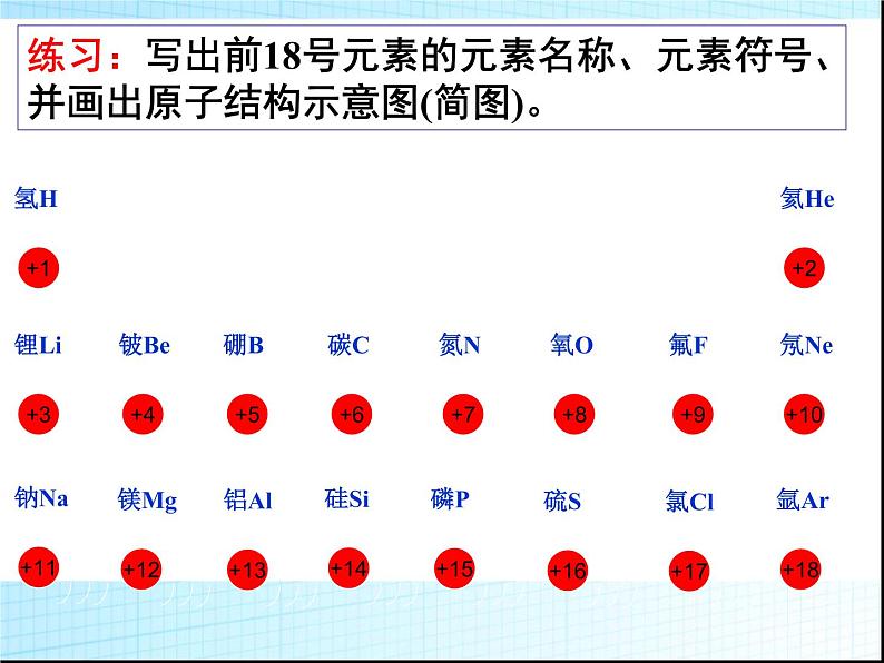 高中化学必修2第一章-物质结构-元素周期律第二节 元素周期律课件第8页