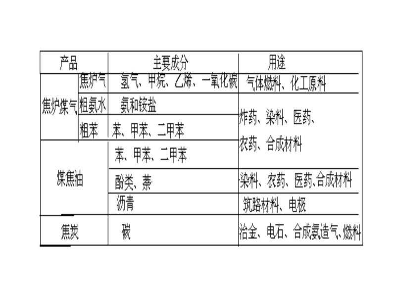 新人教版高中化学必修二4.2资源综合利用--环境保护课件03