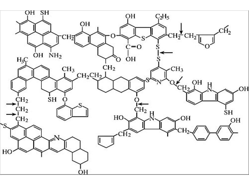 新人教版高中化学必修二4.2资源综合利用--环境保护课件07