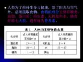 新人教版高中化学必修二3-4-基本营养物质课件