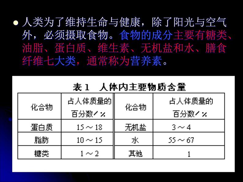 新人教版高中化学必修二3-4-基本营养物质课件03