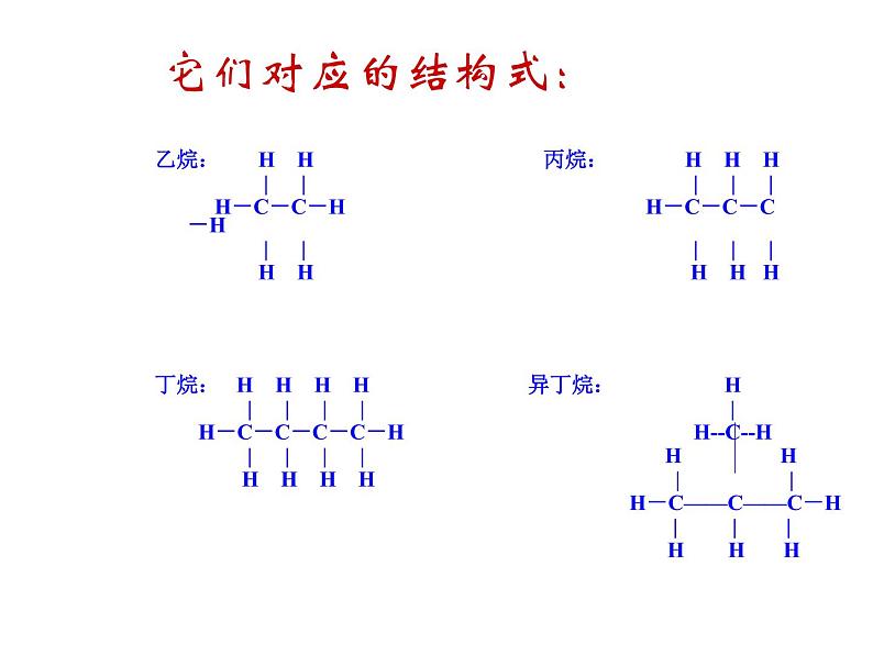 新课标必修二3.1.2最简单的有机化合物——甲烷课件04