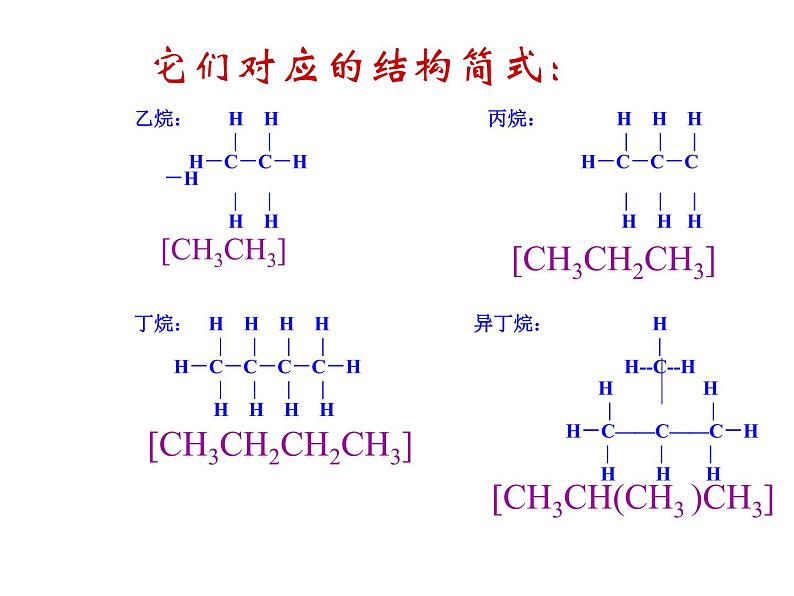 新课标必修二3.1.2最简单的有机化合物——甲烷课件06