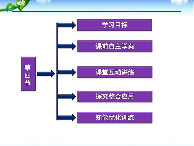 新人教版高中化学必修二3.4-基本营养物质-复习课件第2页