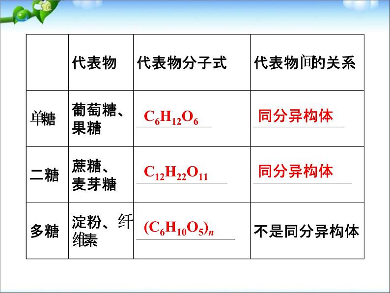 新人教版高中化学必修二3.4-基本营养物质-复习课件第6页