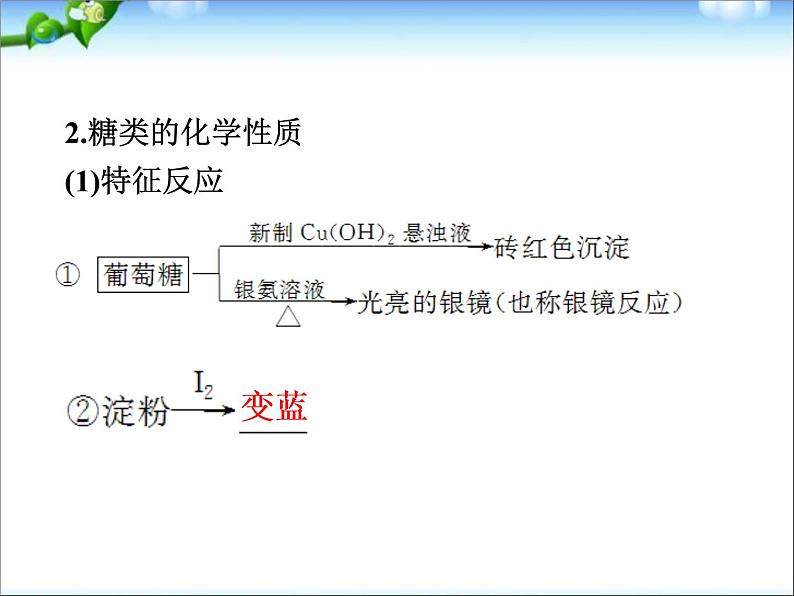 新人教版高中化学必修二3.4-基本营养物质-复习课件第7页