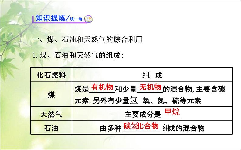 新人教版高中化学必修二4.2资源综合利用-环境保护课件03