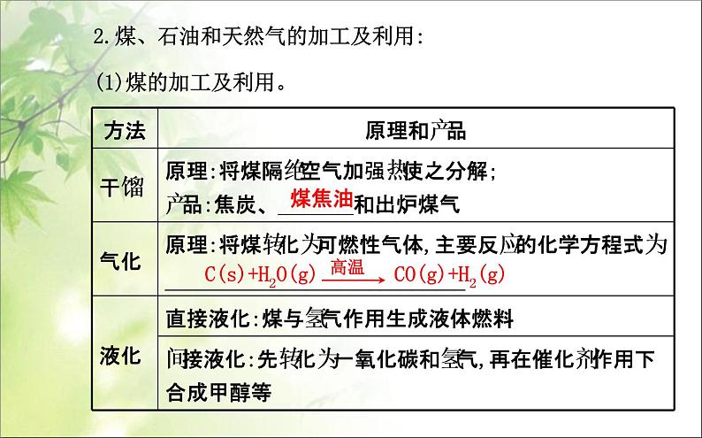 新人教版高中化学必修二4.2资源综合利用-环境保护课件04