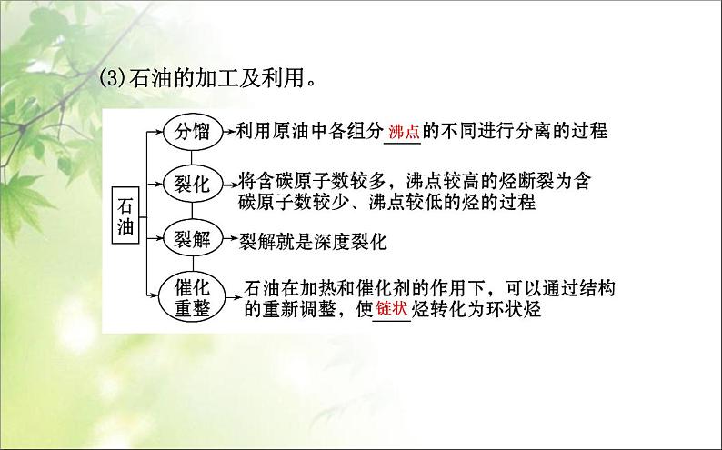 新人教版高中化学必修二4.2资源综合利用-环境保护课件06