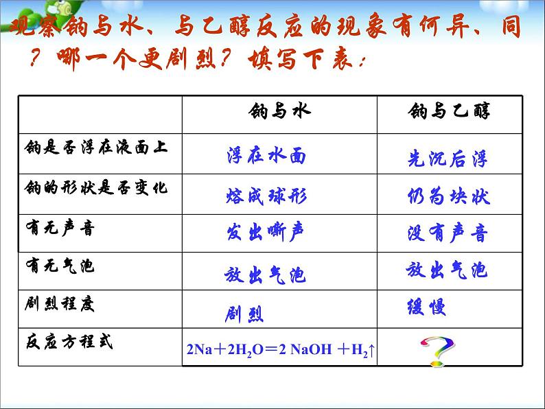 新人教版高中化学必修二3.3-生活中两种常见的有机物乙醇1课件07