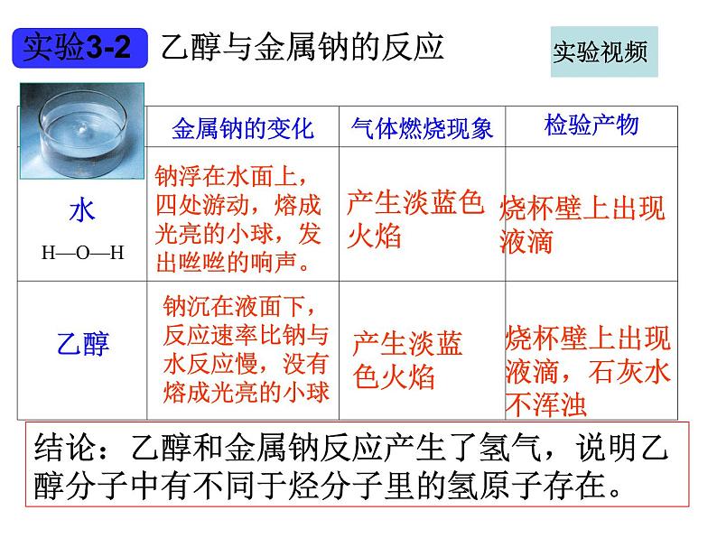 新人教版高中化学必修二 第三章第三节生活中两种常见的有机物课件第6页